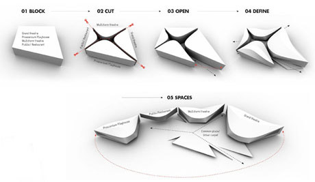Visualisierung: Architects Collective
