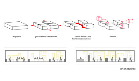 feld72 architekten