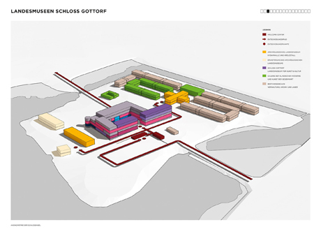 Orientierungsdiagramme