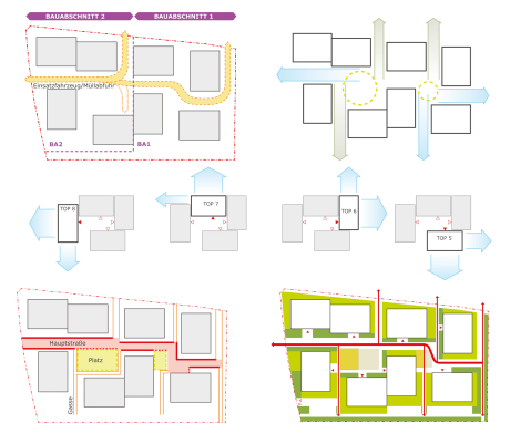 Visualisierung: Architects Collective