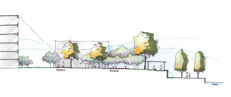 Greenbox Landschaftsarchitekten