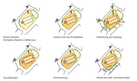 © GREENBOX Landschaftsarchitekten