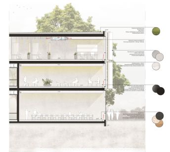 SCOPE Architekten GmbH