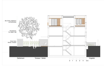 bb22 architekten+stadtplaner