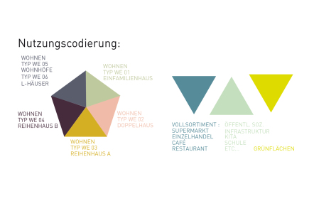 bb22 architekten+stadtplaner