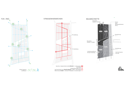 bb22 architekten+stadtplaner