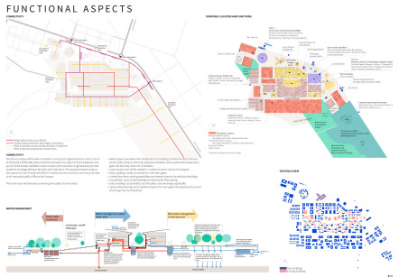 bb22 architekten+stadtplaner