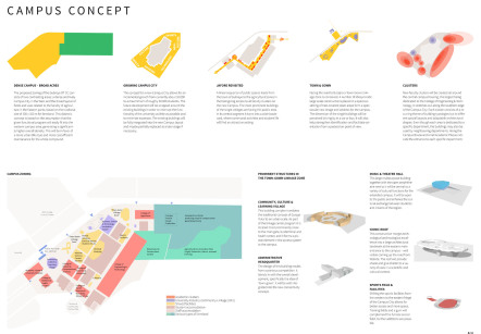 bb22 architekten+stadtplaner