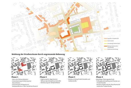 bb22 architekten+stadtplaner