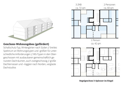 bb22 architekten+stadtplaner