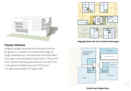 bb22 architekten+stadtplaner