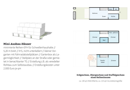 bb22 architekten+stadtplaner