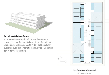 bb22 architekten+stadtplaner