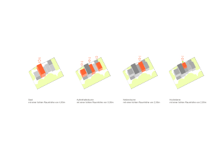 Kersten Kopp Architekten