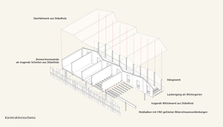 Ludloff Ludloff Architekten GmbH