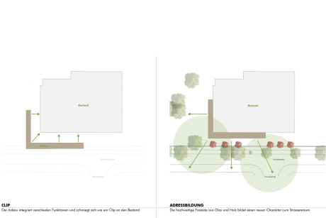 |f|u|n| architekten und ingenieure