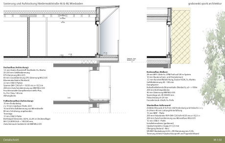 grabowski.spork architektur