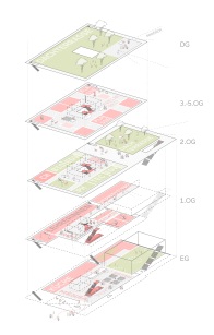 schürmann dettinger architekten