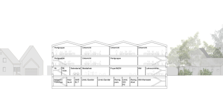 Kersten Kopp Architekten