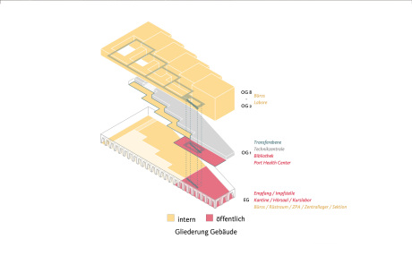 rohdecan architekten