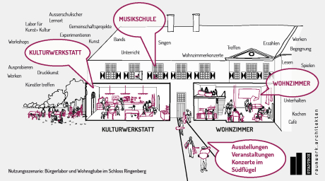 raumwerk.architekten