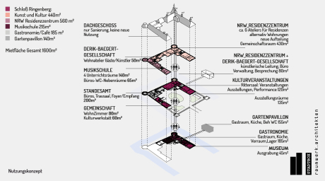 raumwerk.architekten