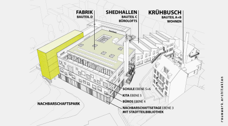 raumwerk.architekten