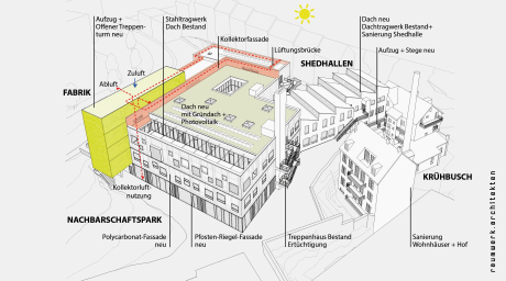 raumwerk.architekten