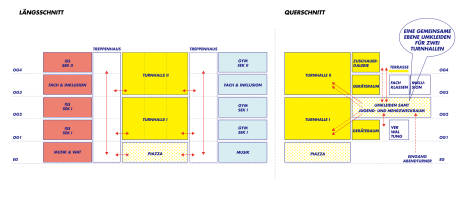 PPAG architects