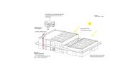 ARGE 4a Architekten mit thoma architekten