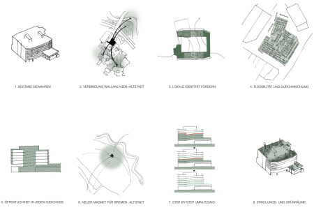 Riegler Riewe Architekten