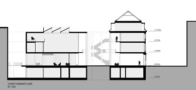 SCHOYERER ARCHITEKTEN_SYRA